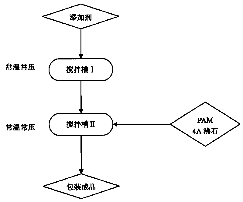 Inorganic-organic composite flocculating agent and preparation method thereof