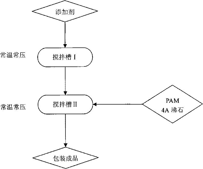 Inorganic-organic composite flocculating agent and preparation method thereof