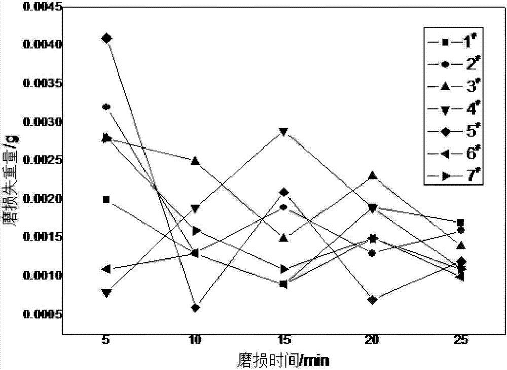 A kind of argon arc surfacing welding FECRC iron-based powder alloy and its preparation process