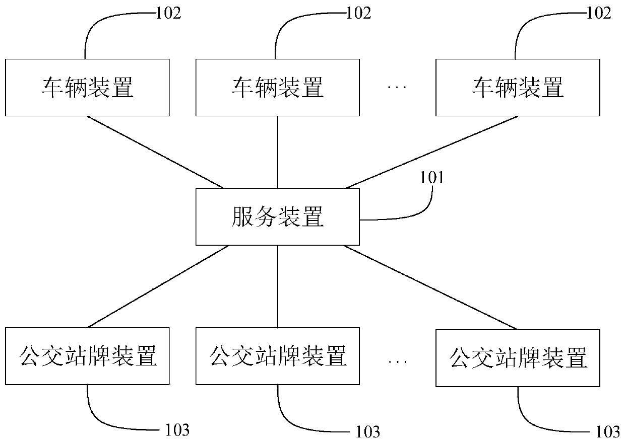 Intelligent public transportation system and vehicle operation scheduling method and device