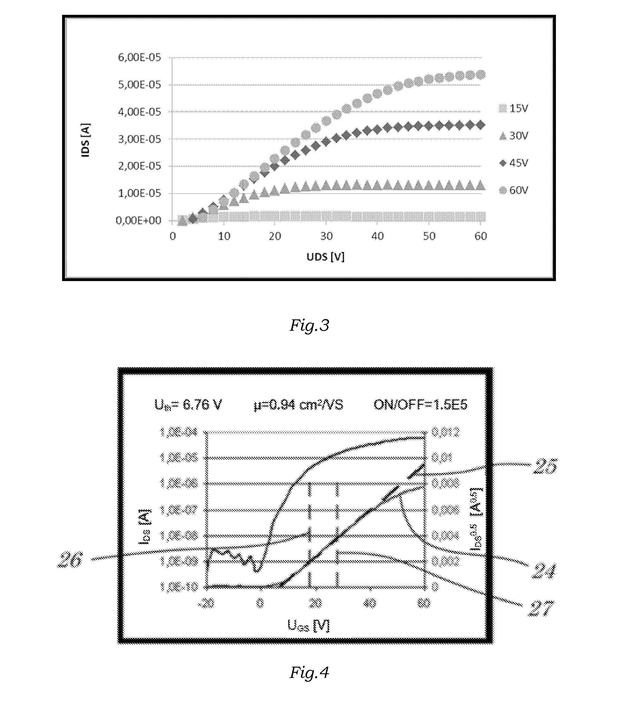 Method for the deposition of an organic material