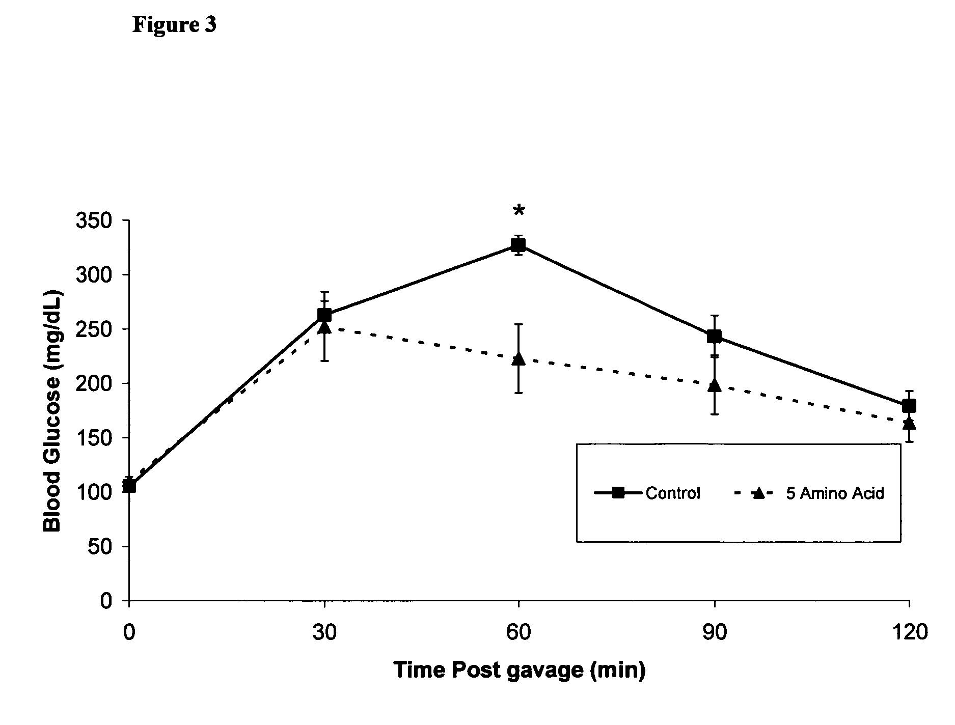 Amino acid composition for improving glucose tolerance