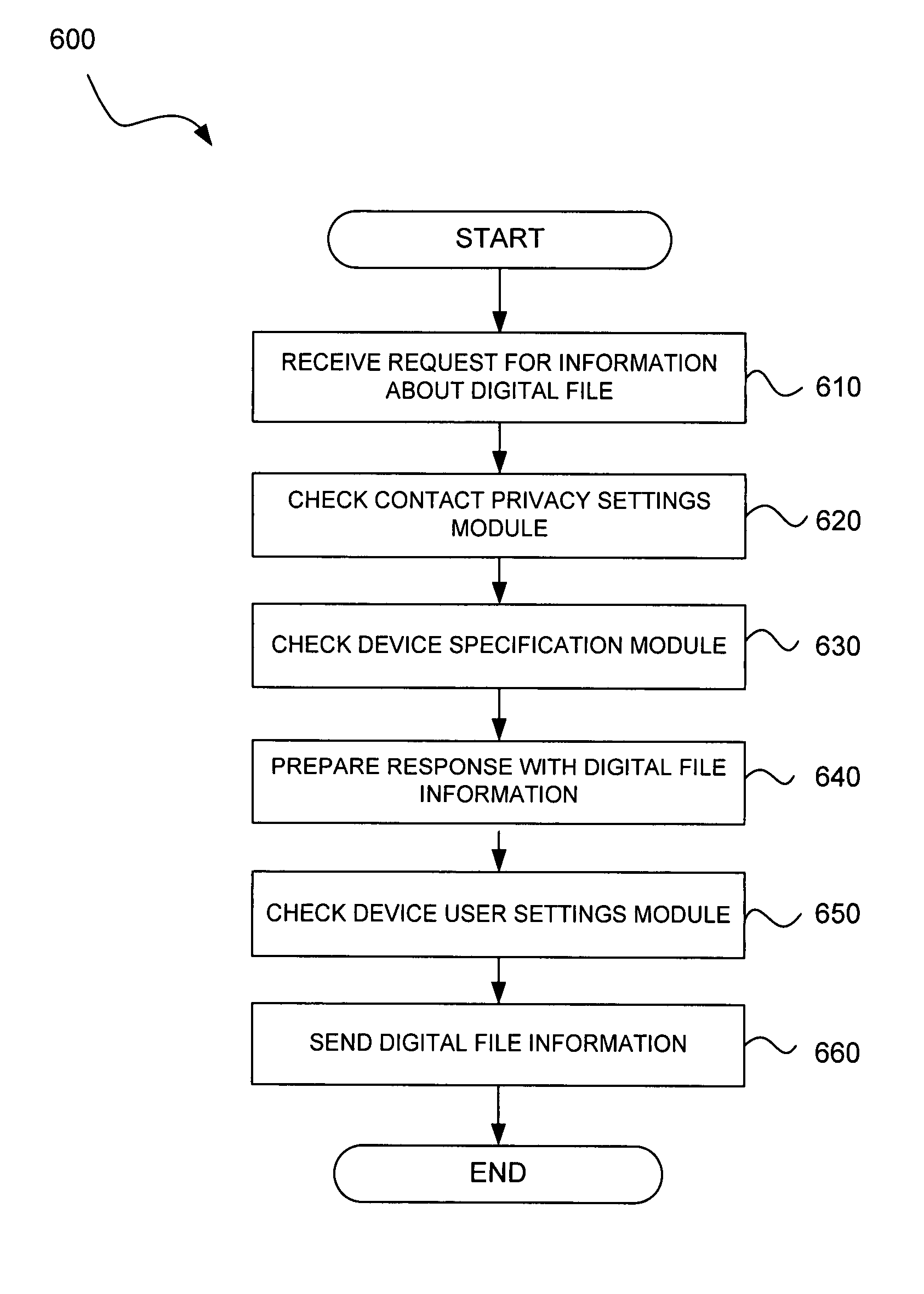 Digital file distribution in a social network system