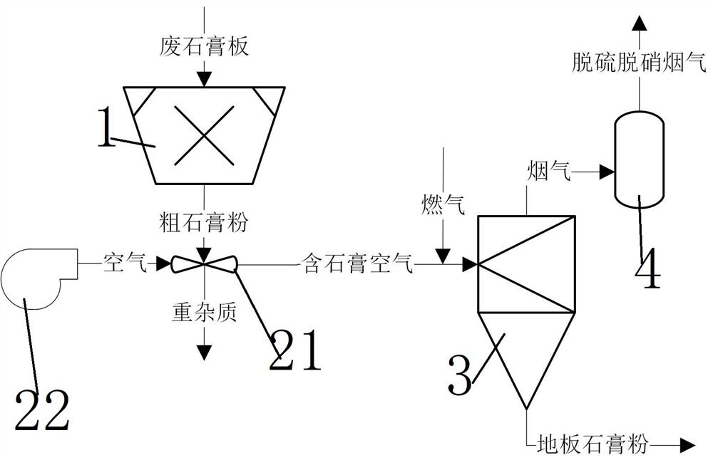 Preparation system for preparing floor gypsum powder from construction waste and use method of preparation system