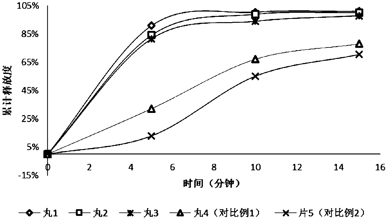 Periplaneta americana extract enteric-coated preparation and preparation method thereof