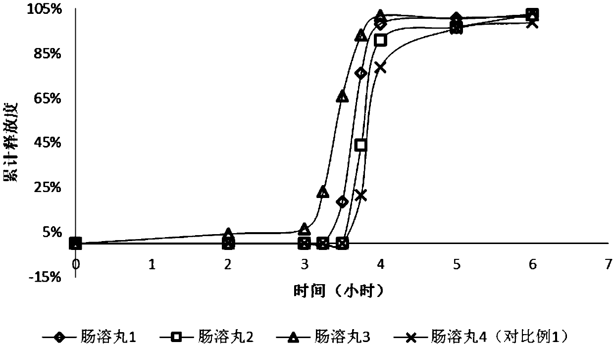 Periplaneta americana extract enteric-coated preparation and preparation method thereof