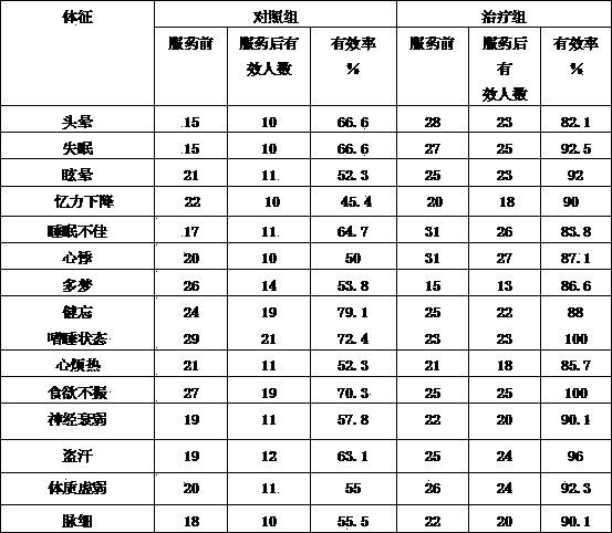 Formula and production method of pine nut brain tonic soup base for intelligence development