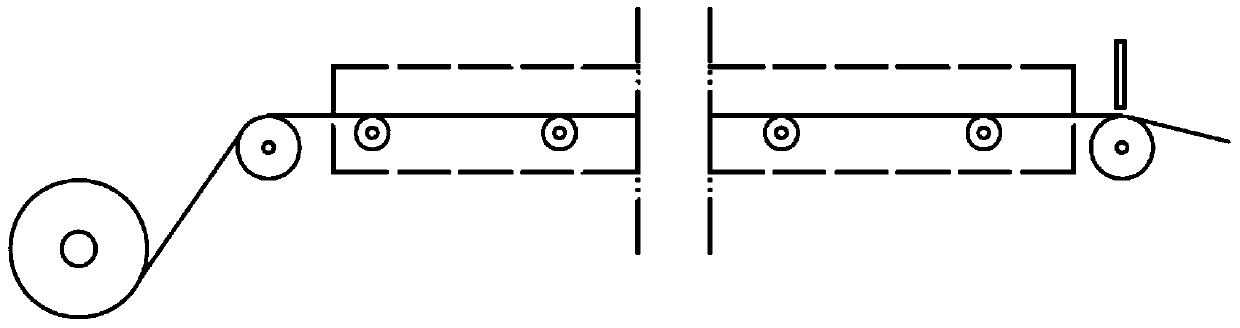 A kind of production equipment and production process of anti-allergic breathable medical adhesive tape