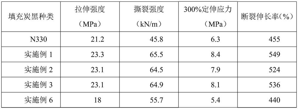 A kind of method for preparing carbon black