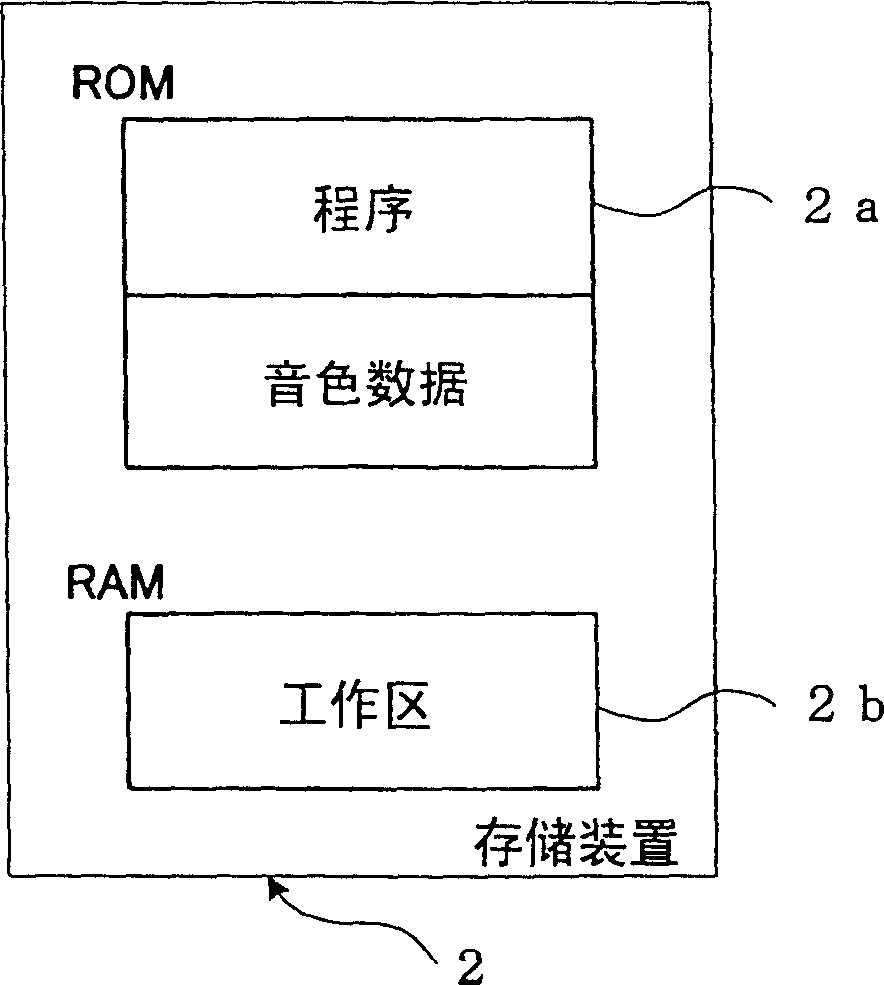 Inform voice producing method and device for vehicle