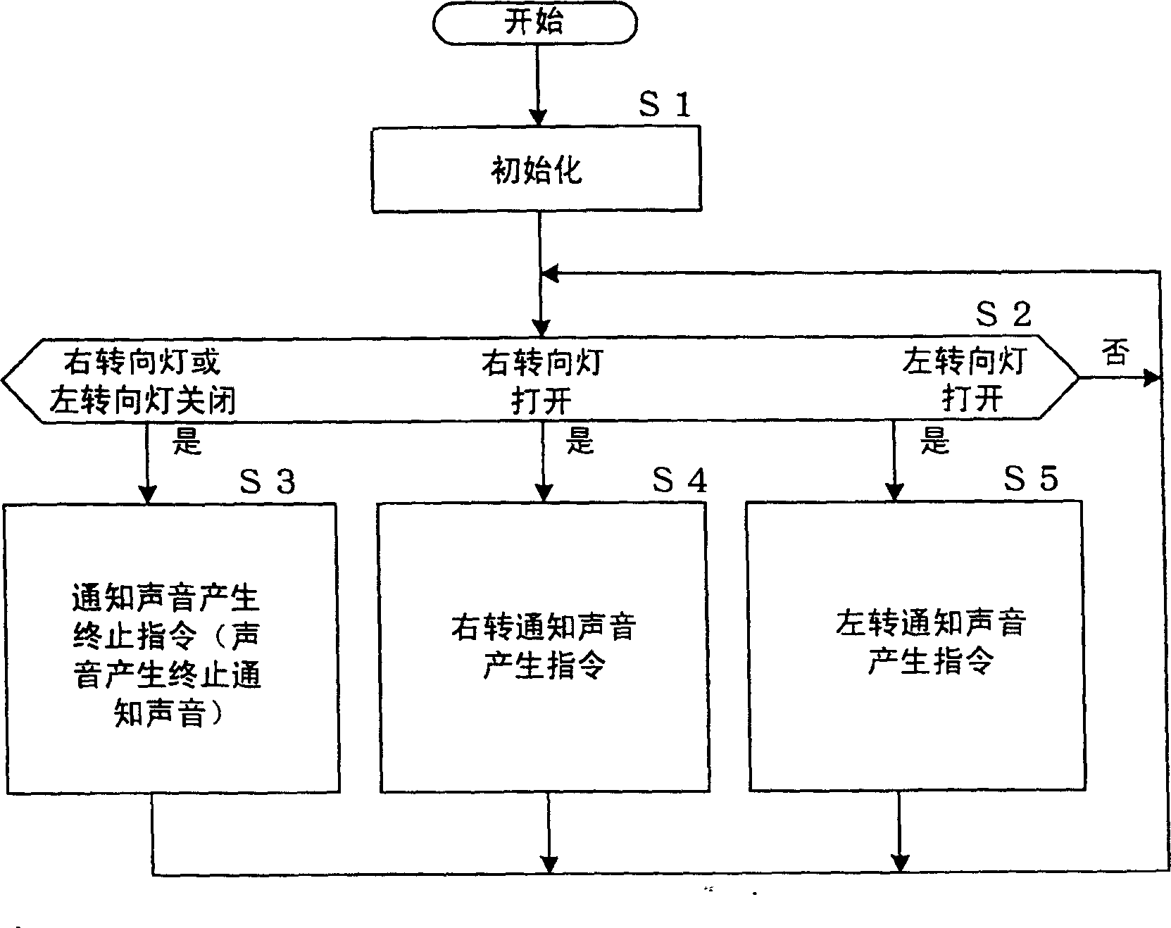 Inform voice producing method and device for vehicle