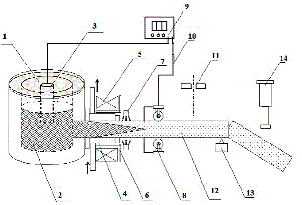 Method for controlling metal solidification phase texture in combined mode through external rotating magnetic field and current and fusion casting device of method