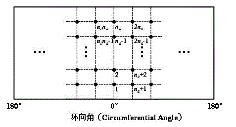 Method for determining reduction factor of bearing capacity of axial load cylindrical shell structure