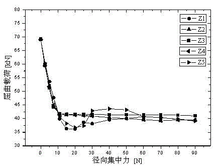 Method for determining reduction factor of bearing capacity of axial load cylindrical shell structure