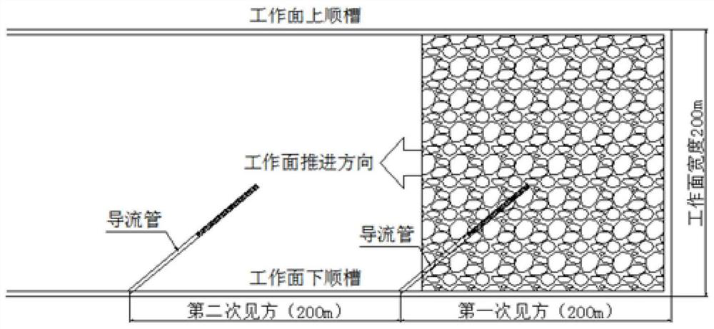 Degradation effect control method for weak-cementation strong-expansion high-water-rich soft rock