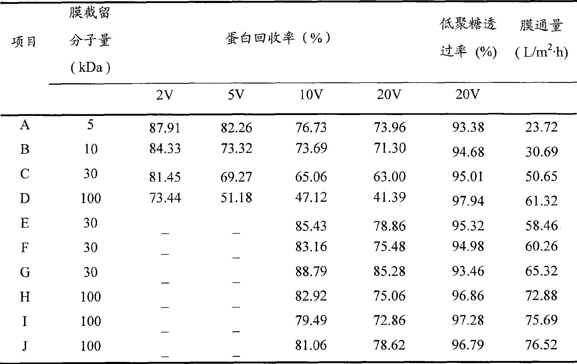 Method for separating and recycling protein in bean curd yellow pulp water using membrane