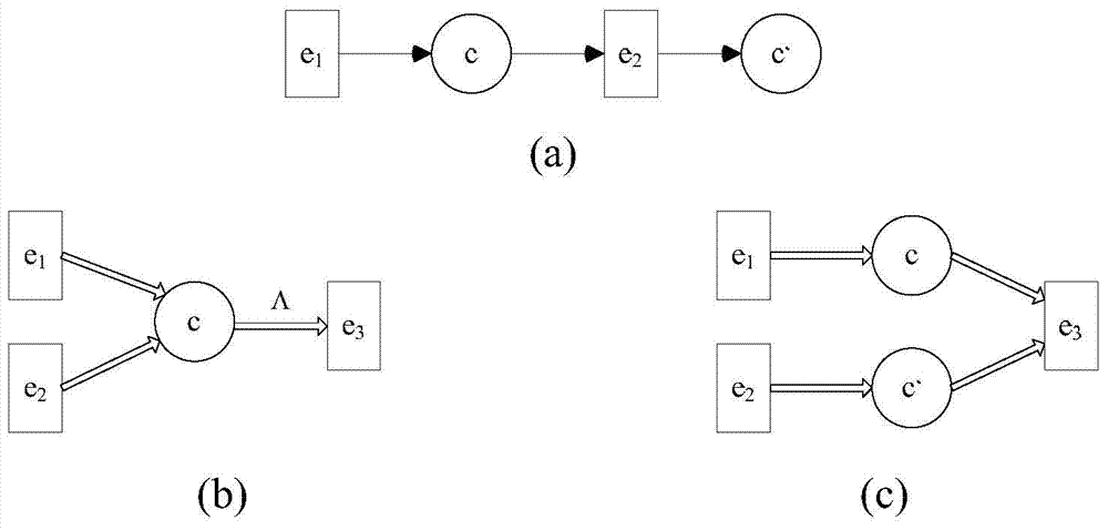 Method and system for automatically extracting worm features