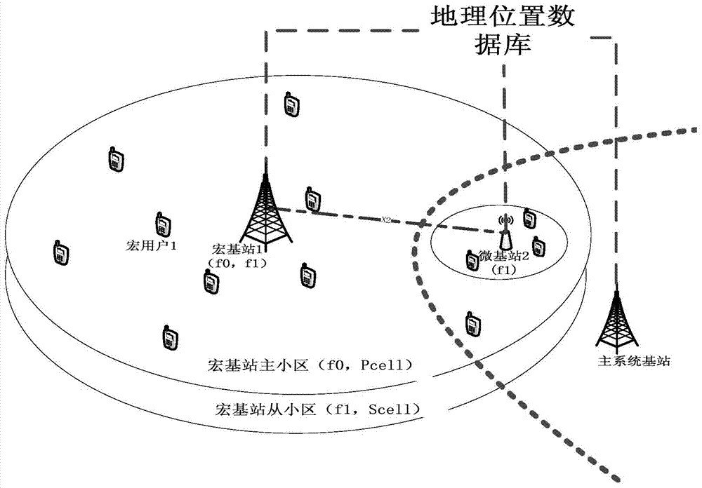 Geographic location database-based uplink enhancement method