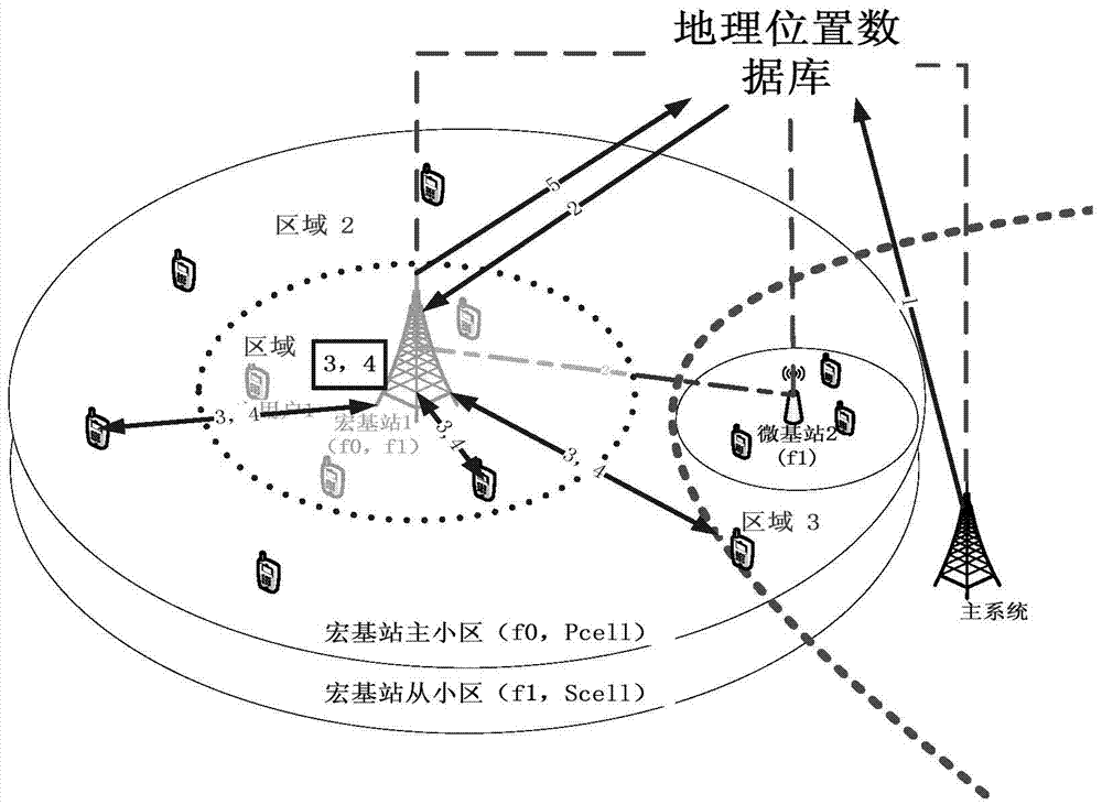 Geographic location database-based uplink enhancement method