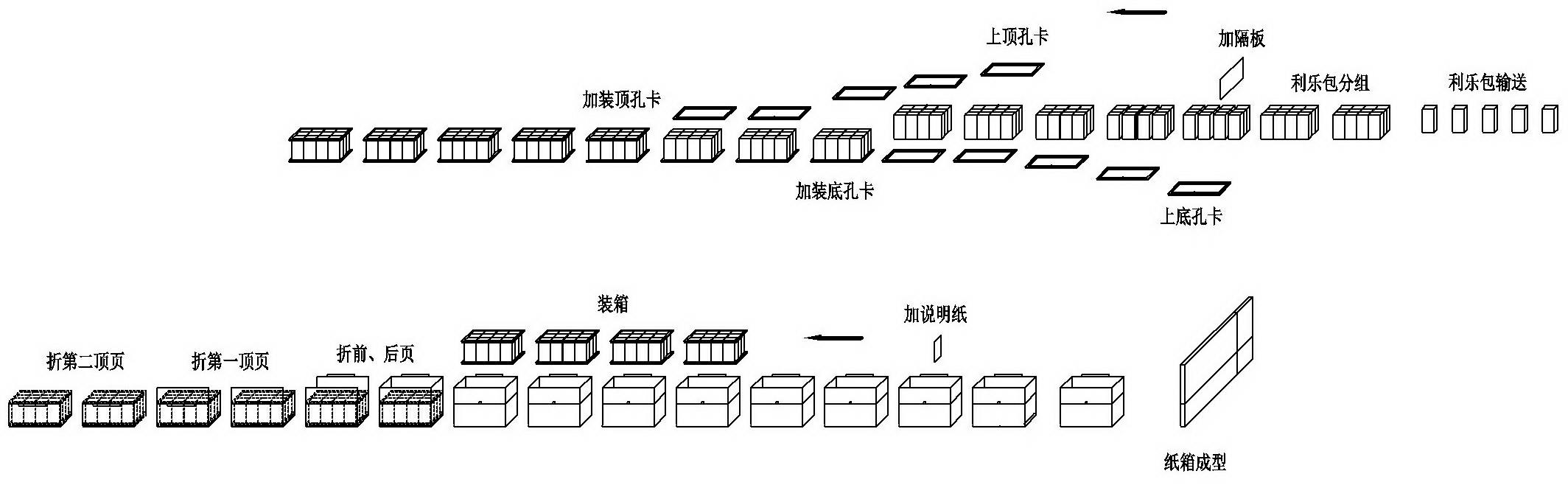 Method for packaging gift packs