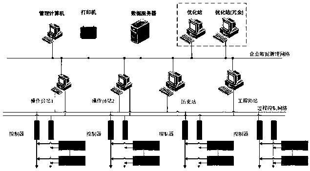 Fluidized Bed Boiler Control and Combustion Optimization System