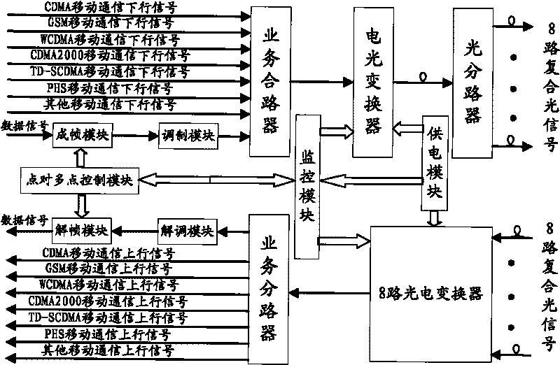 Device for realizing access of multiple information resources