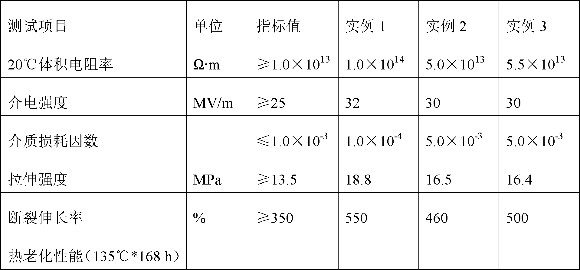 Easily processed and quickly crosslinked silane crosslinked polyethylene insulating material and preparation method thereof