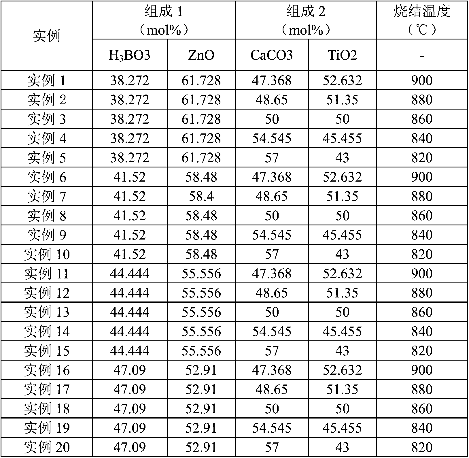 Low-temperature co-fired ceramic baseplate material