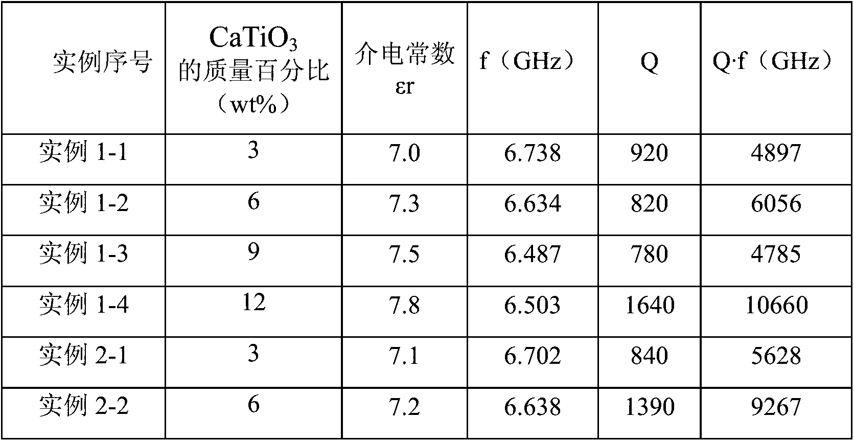 Low-temperature co-fired ceramic baseplate material