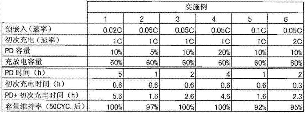 Method of manufacturing lithium ion storage device