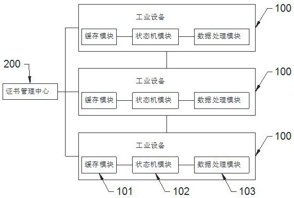 Data flow-based industrial task execution system and method