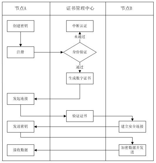 Data flow-based industrial task execution system and method