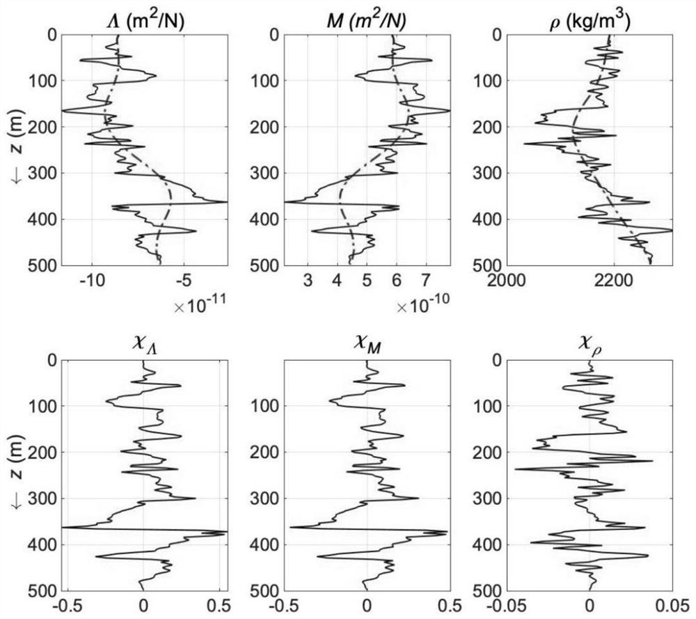 Pre-stack seismic inversion method based on Rytov-WKBJ approximation