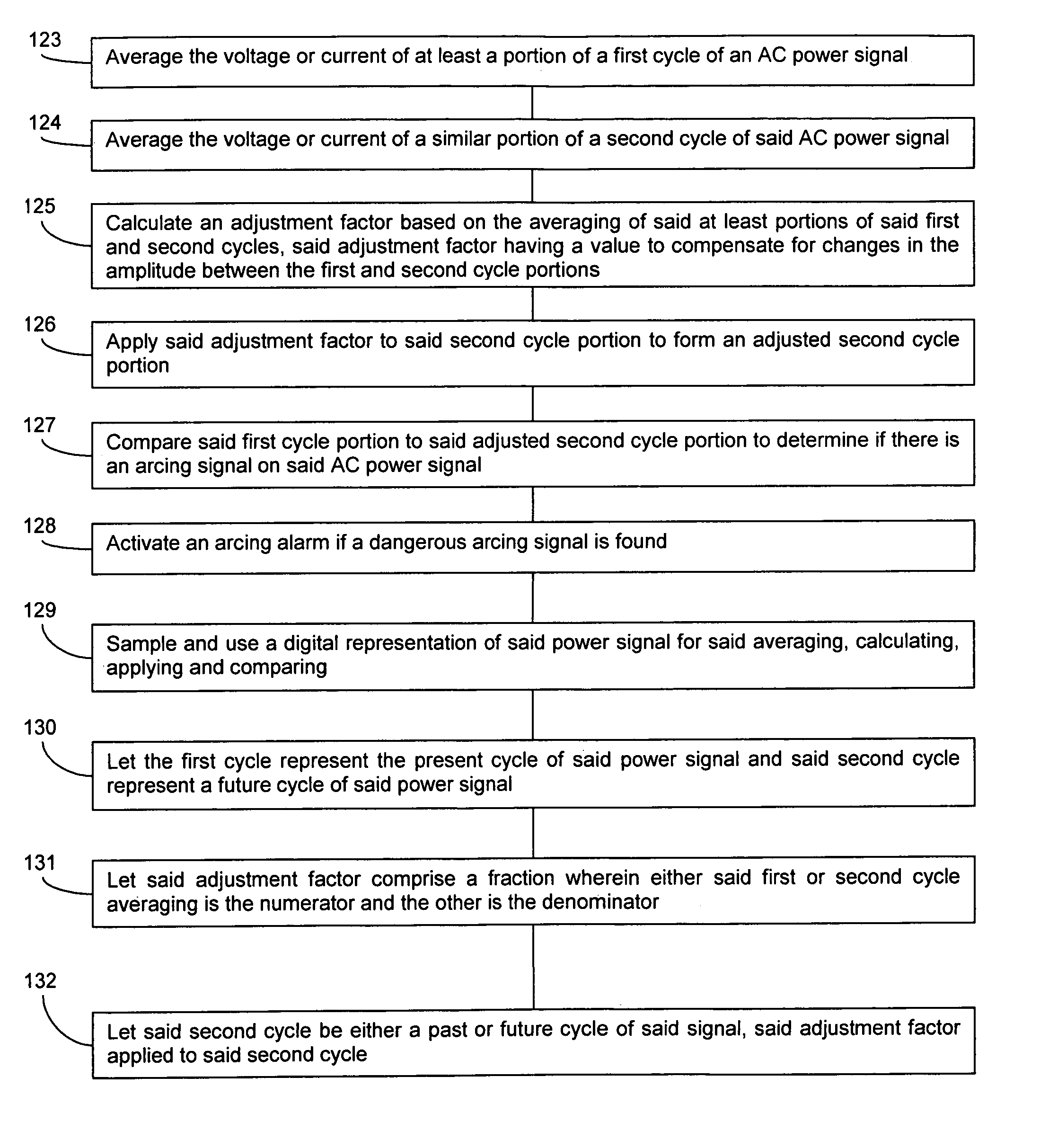 Arc detection method utilizing a dynamic processing module