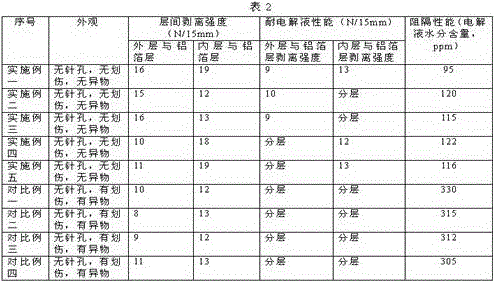 Preparing method for aluminum plastic film for lithium battery packaging