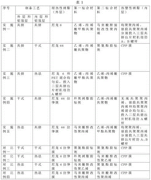 Preparing method for aluminum plastic film for lithium battery packaging