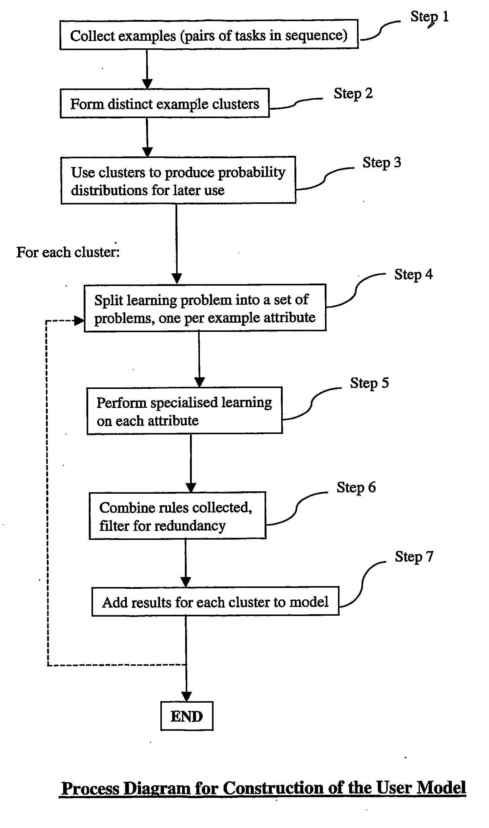 Diary management method and system