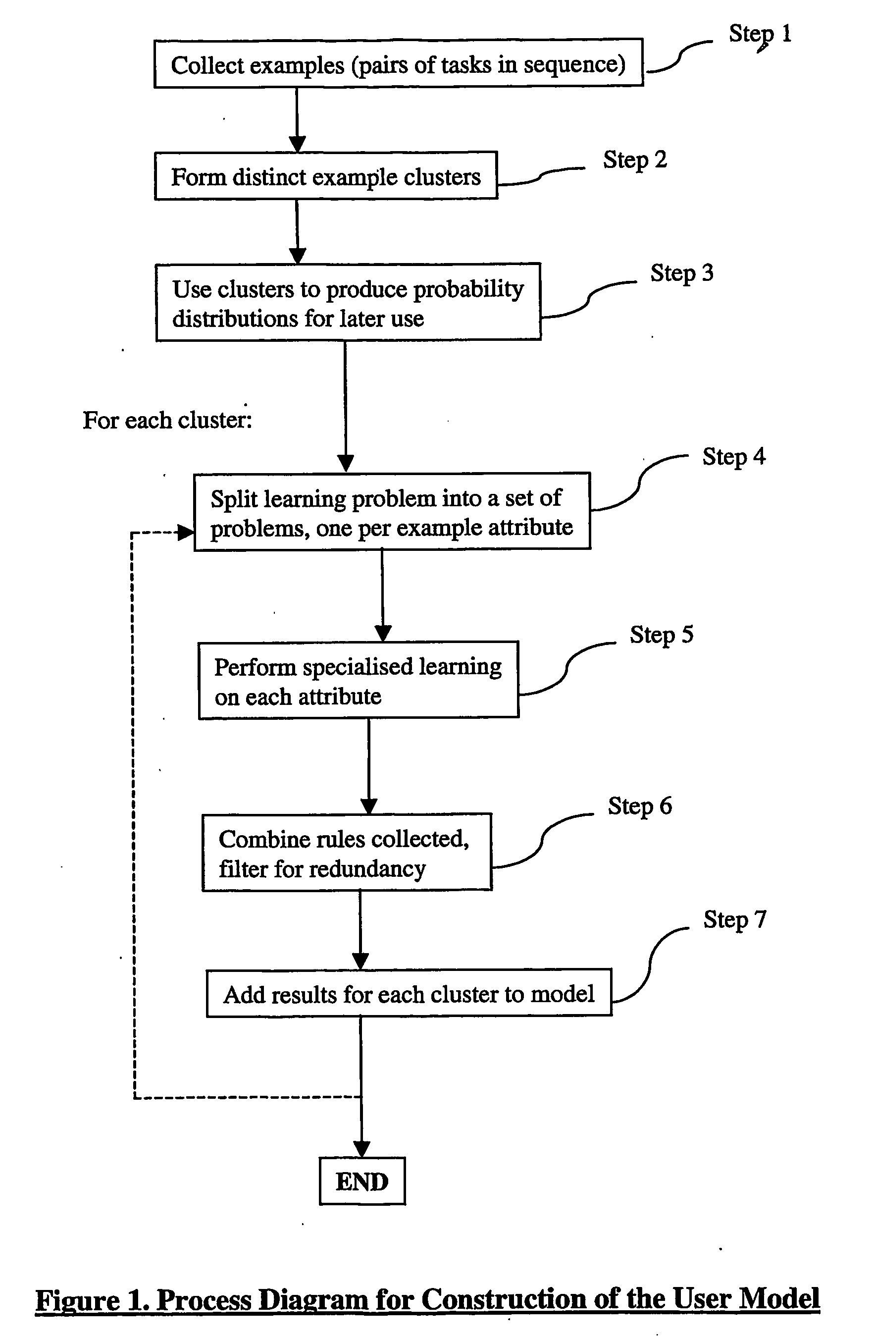 Diary management method and system