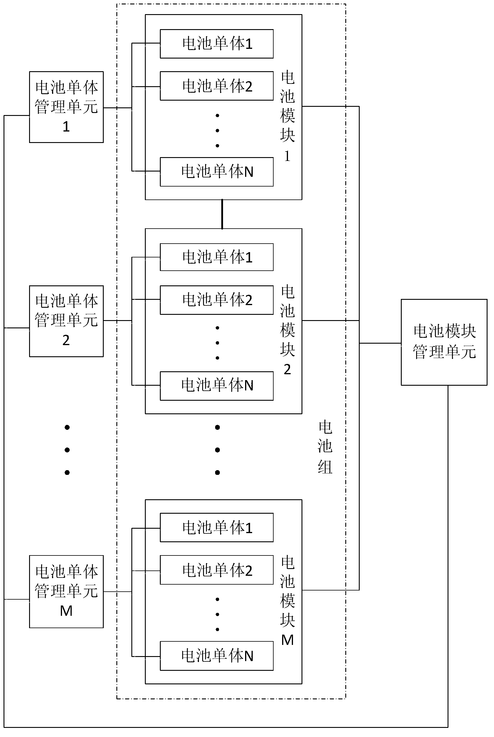 Method for managing battery modules of energy storage power station of power grid