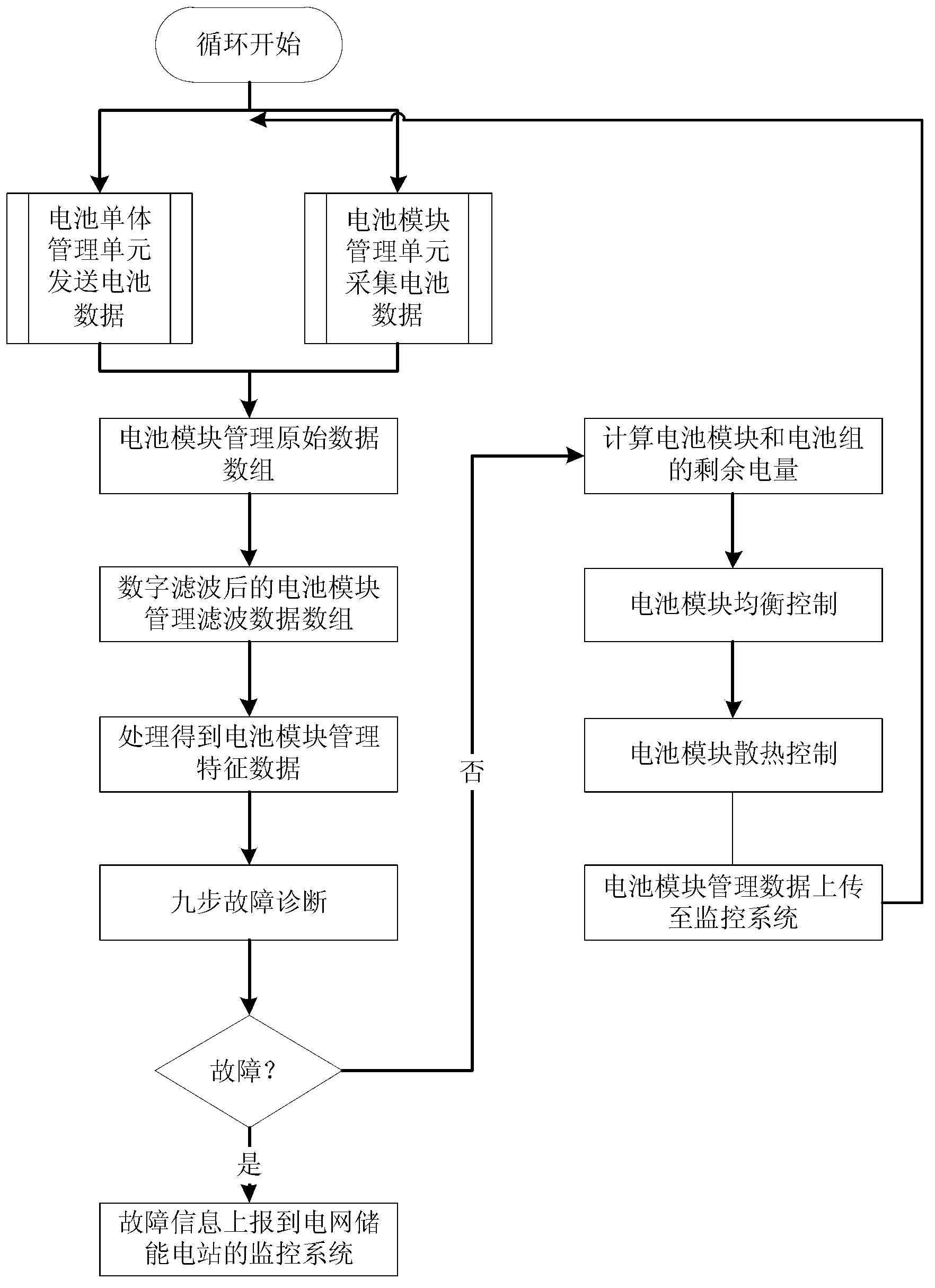 Method for managing battery modules of energy storage power station of power grid