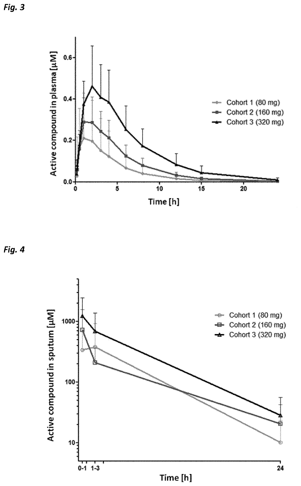 Beta-hairpin peptidomimetic with elastase inhibitory activity and aerosol dosage forms thereof