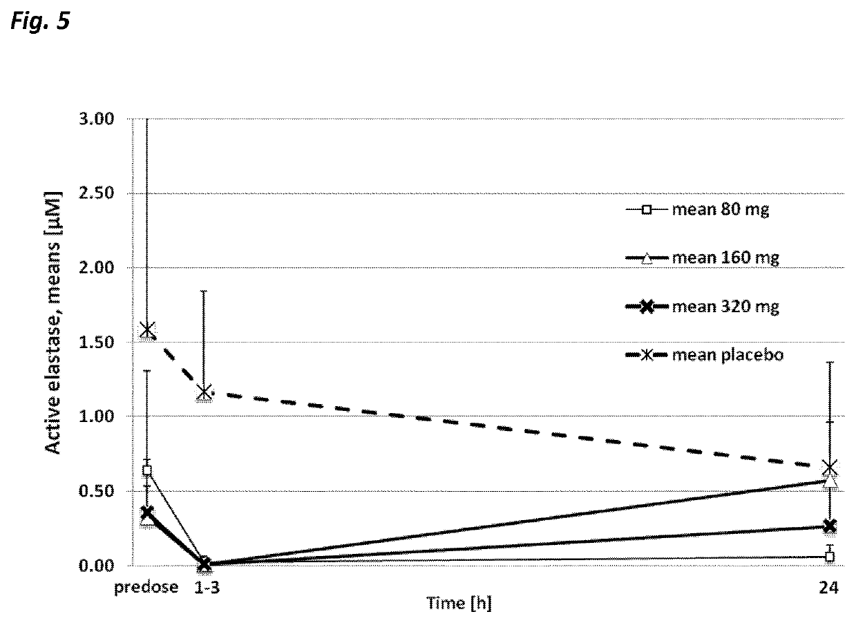 Beta-hairpin peptidomimetic with elastase inhibitory activity and aerosol dosage forms thereof