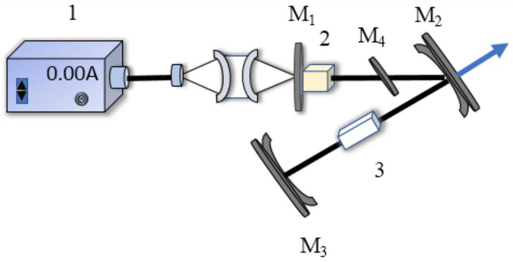 All-solid-state blue-green laser based on thulium-doped ion crystal