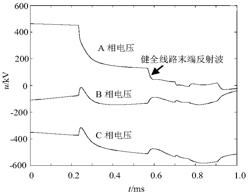 Power transmission line one-terminal fault location method based on faulty traveling wave distribution characters along the line within two successive time windows