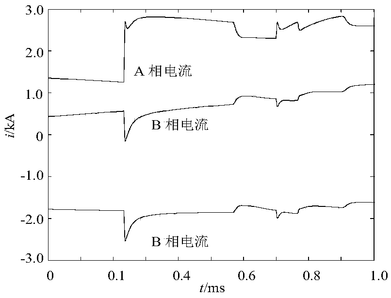 Power transmission line one-terminal fault location method based on faulty traveling wave distribution characters along the line within two successive time windows