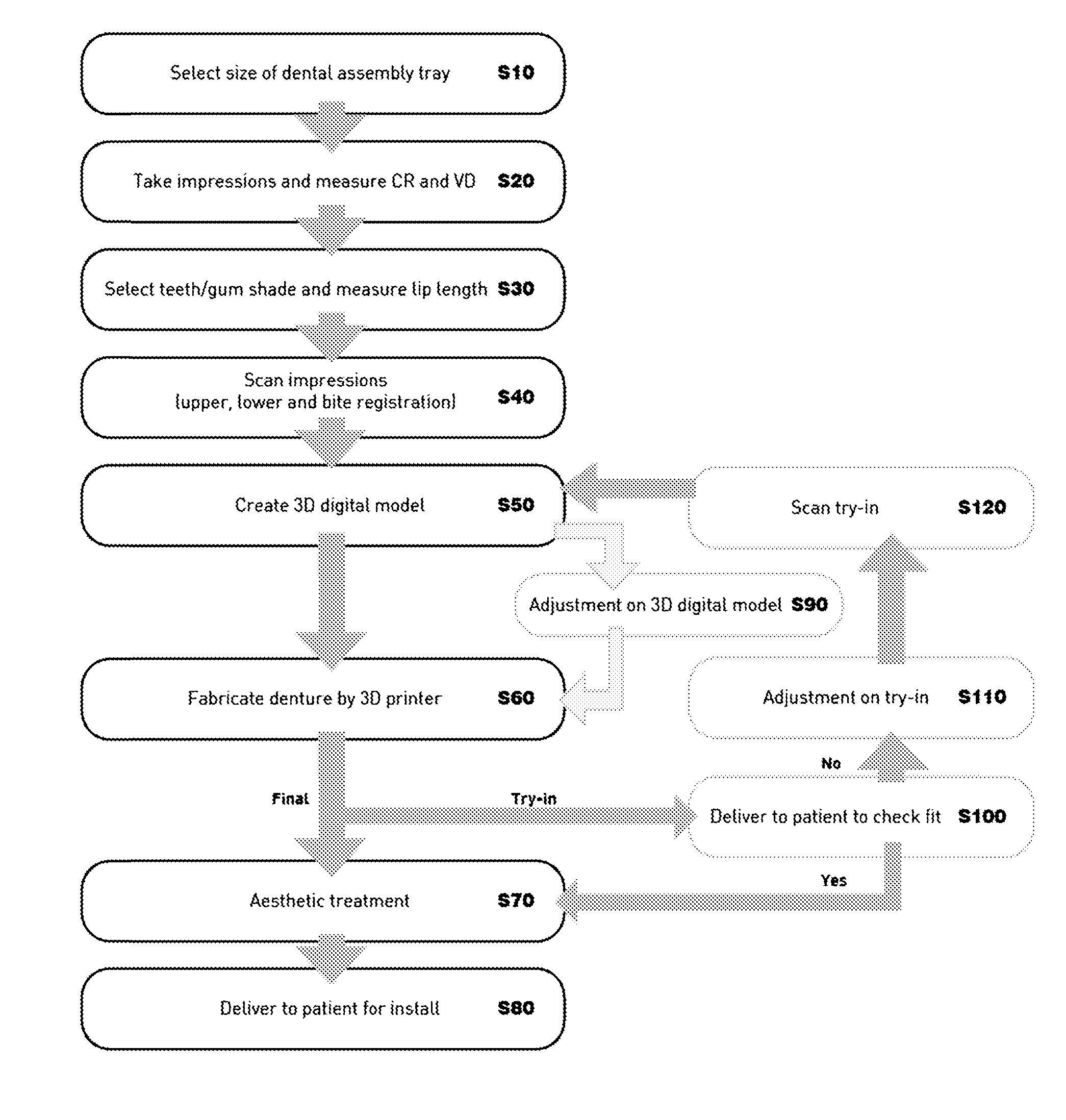 Method and apparatus for preparing removable dental prosthesis