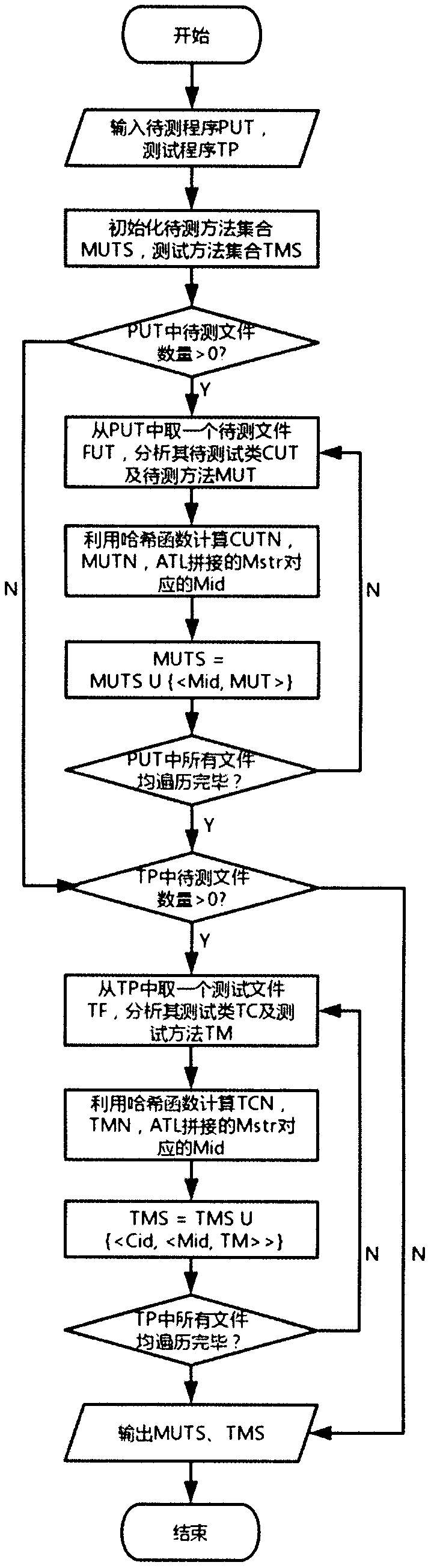 Test program plagiarism detection method based on support vector machine