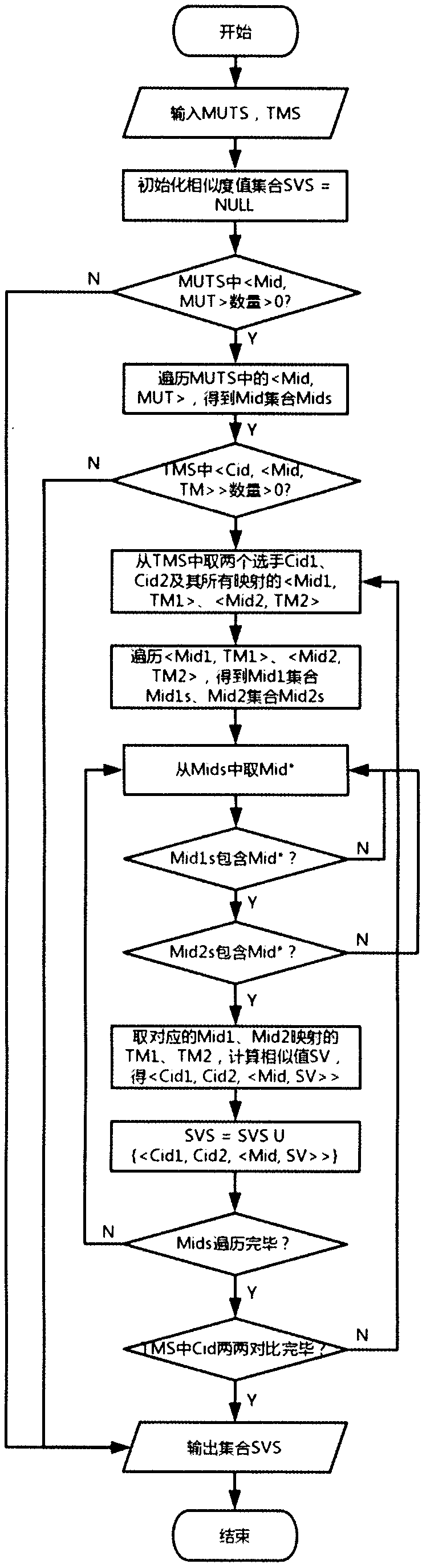 Test program plagiarism detection method based on support vector machine