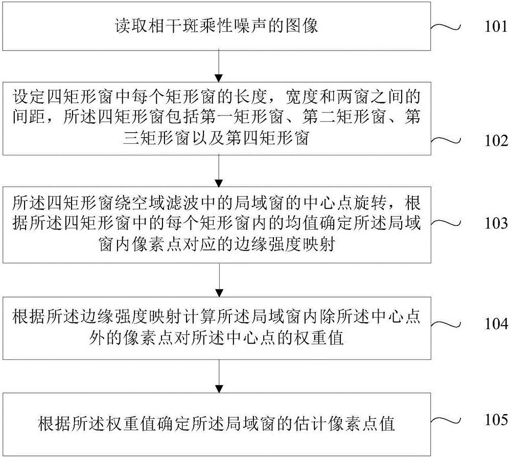 Four-rectangular-window-based spatial domain filtering method