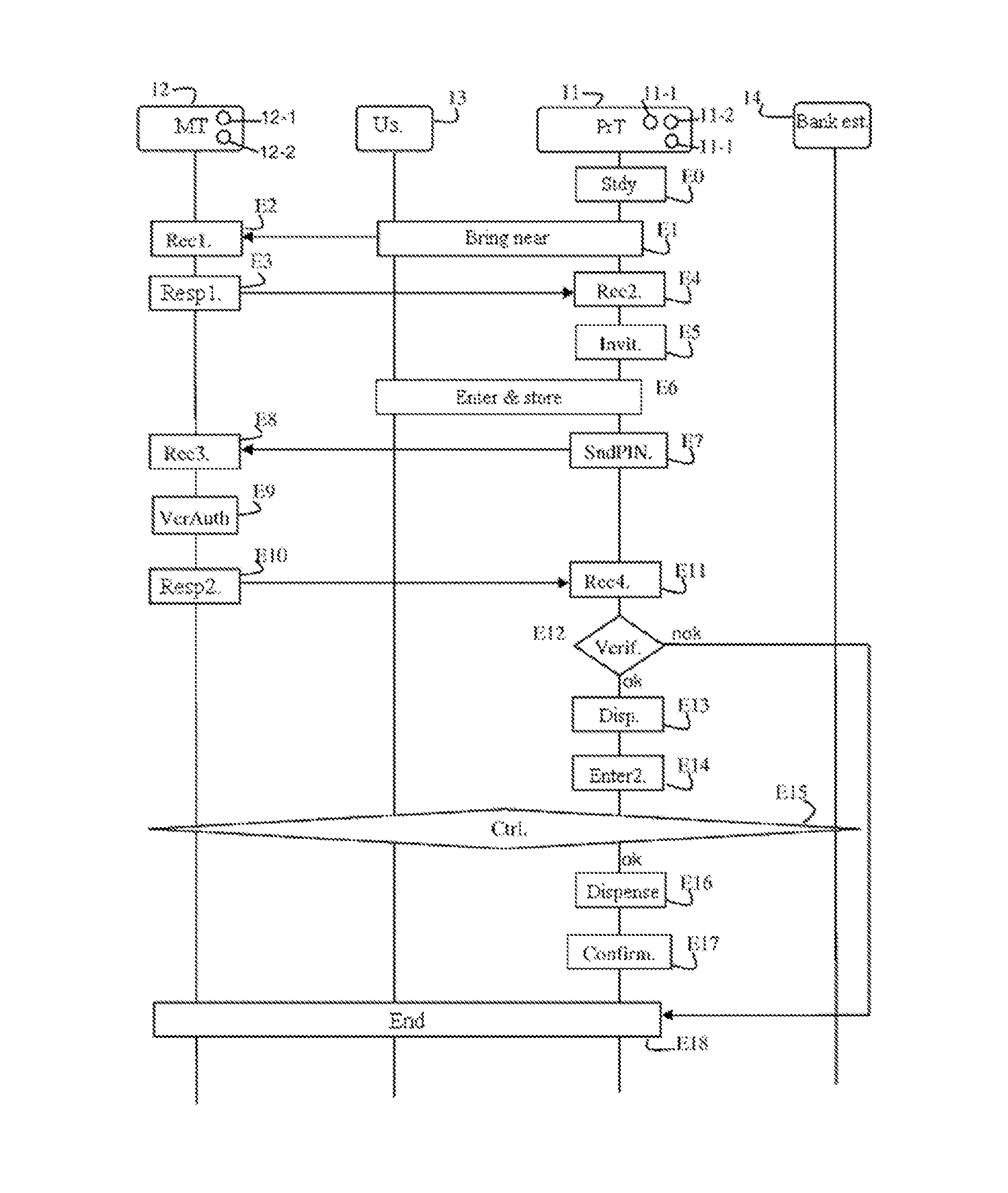 Method of authentication between a mobile terminal and a processing terminal